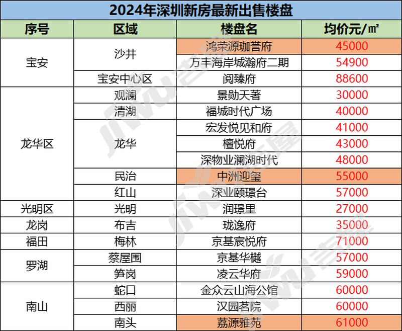 深圳蒲深门票多少钱？最新价格及优惠信息！