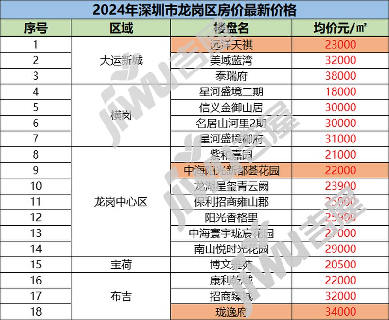 深圳蒲吧龙岗怎么收费？价格贵不贵？